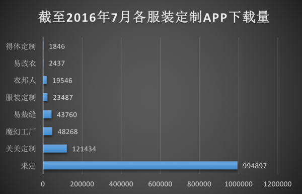 成都app開(kāi)發(fā)的公司