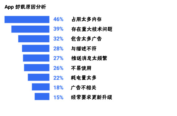 <a href=http://www.rosalieschneider.com>成都APP開發(fā)</a>過程中需要注意哪些問題