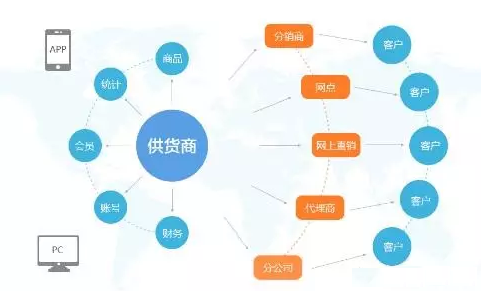 成都未來久告訴大家設計移動APP的標準及要求